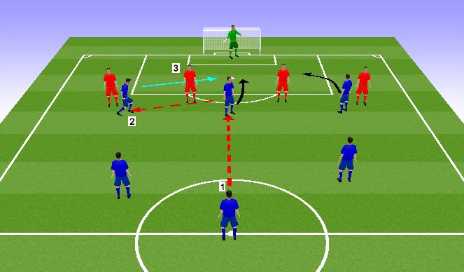 Football/Soccer Session Plan Drill (Colour): Screen 4
