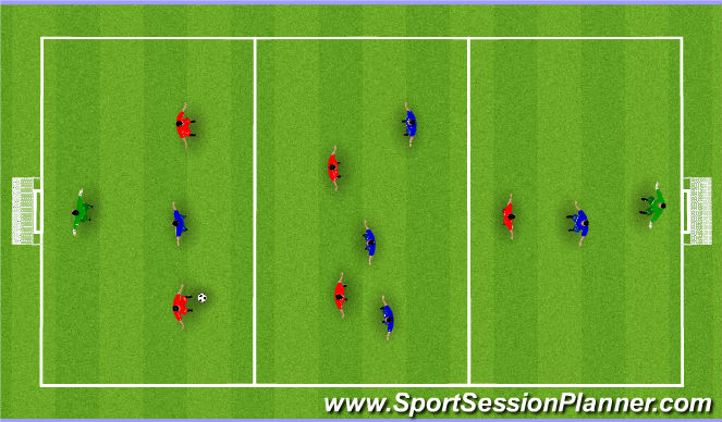 Football/Soccer Session Plan Drill (Colour): Practice to competition
