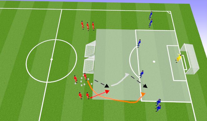 Football/Soccer Session Plan Drill (Colour): Warmup - 3v2 Overlap game