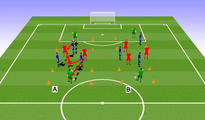 Football/Soccer Session Plan Drill (Colour): Screen 2