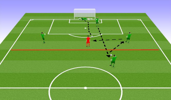 Football/Soccer Session Plan Drill (Colour): Game-Related Practice