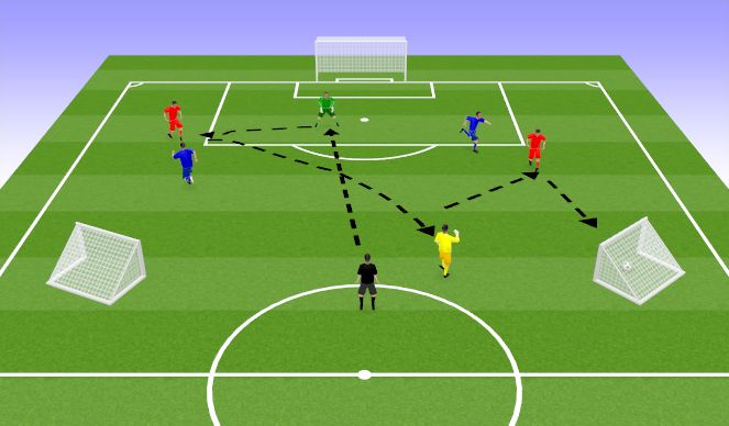 Football/Soccer Session Plan Drill (Colour): Conditioned Game