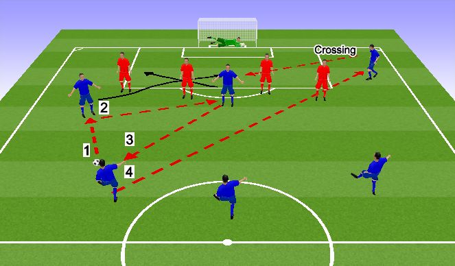 Football/Soccer Session Plan Drill (Colour): Screen 5