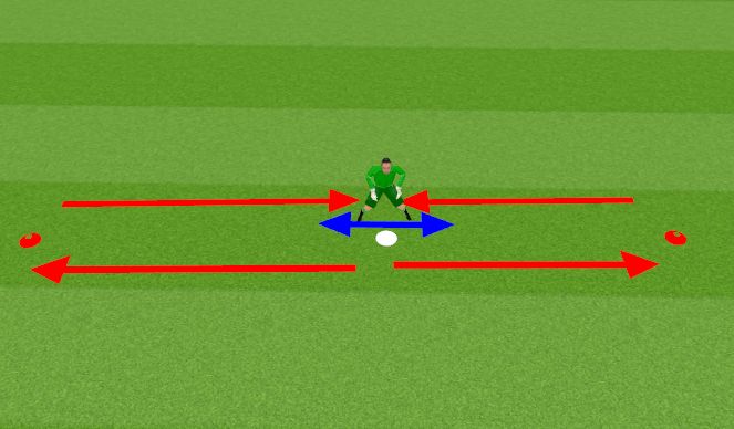 Futsal Session Plan Drill (Colour): Pt. 1 - Footwork