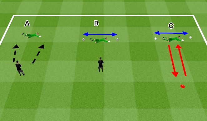 Futsal Session Plan Drill (Colour): Pt. 2 - Diving Mechanics