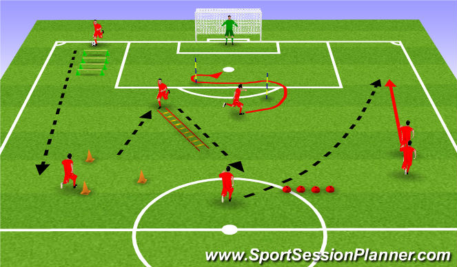 Football/Soccer Session Plan Drill (Colour): Circuito de fuerza - finalización