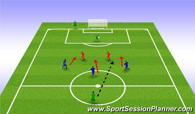 Football/Soccer Session Plan Drill (Colour): 3v2 to Goal