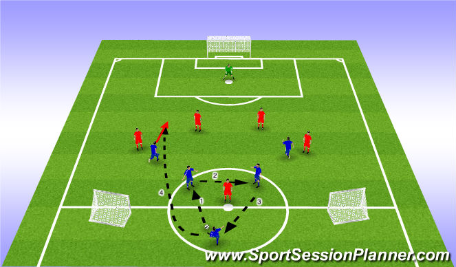 Football/Soccer Session Plan Drill (Colour): Integrated Drill