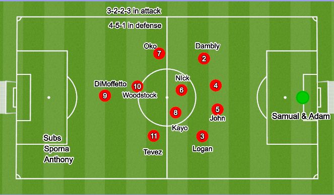 Football/Soccer Session Plan Drill (Colour): SLFC 07 NPL v SLFC DPL 07G