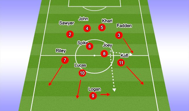 Football/Soccer Session Plan Drill (Colour): In Attack