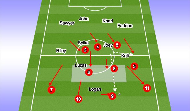 Football/Soccer Session Plan Drill (Colour): Ball Retention (Recycle)