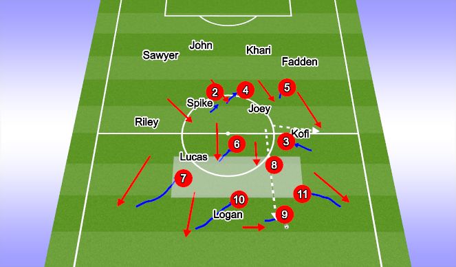 Football/Soccer Session Plan Drill (Colour): Recovery In Transition