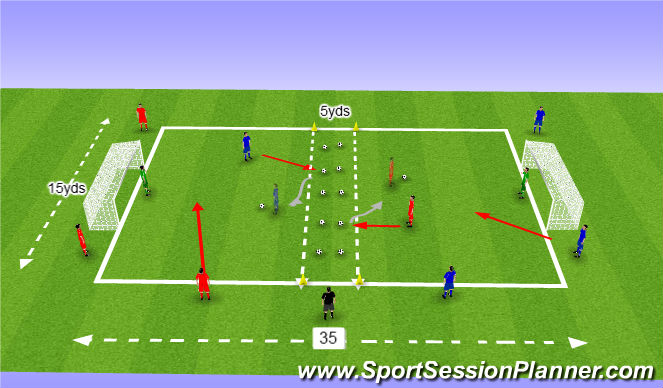 Football/Soccer Session Plan Drill (Colour): 1 v 1 defending