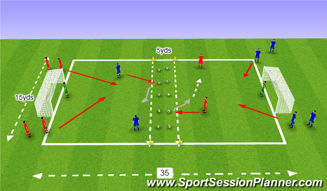 Football/Soccer Session Plan Drill (Colour): 2 v 2 defending