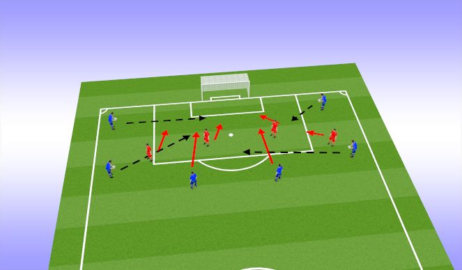 Football/Soccer: Defending Crosses- Traditional (Technical: Defensive ...