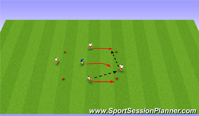 Football/Soccer Session Plan Drill (Colour): 4v0, 4v1, 3v1