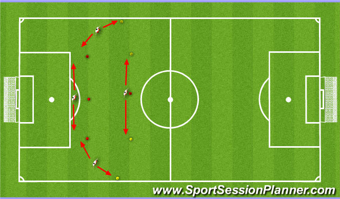 Football/Soccer Session Plan Drill (Colour): Build out of back - shadow
