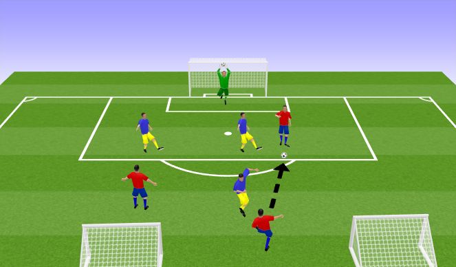 Football/Soccer Session Plan Drill (Colour): 3v3