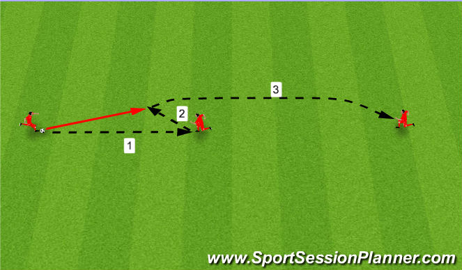 Football/Soccer Session Plan Drill (Colour): Pase corta-media distancia