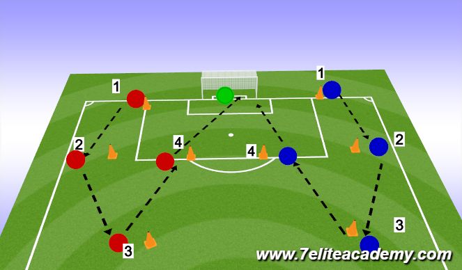 Football/Soccer Session Plan Drill (Colour): Passing pattern to finish 