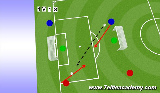 Football/Soccer Session Plan Drill (Colour): 1v1 Waves 