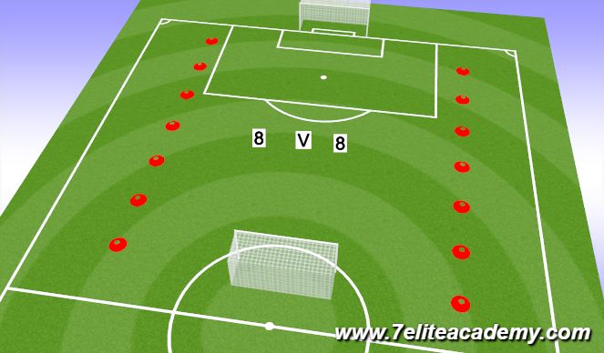 Football/Soccer Session Plan Drill (Colour): SSG Scenarios 