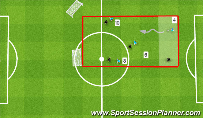 Football/Soccer Session Plan Drill (Colour): Situation (CB with space)