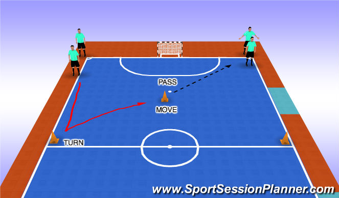 Futsal Session Plan Drill (Colour): TURN MOVE PASS