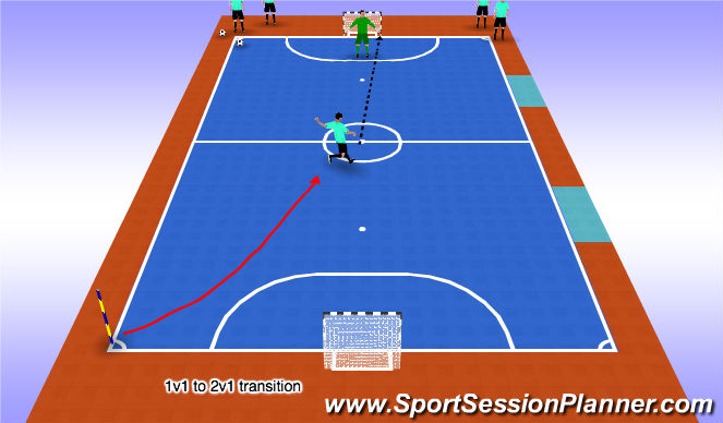 Futsal Session Plan Drill (Colour): Screen 4