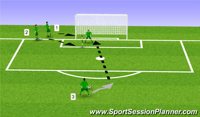 Football/Soccer Session Plan Drill (Colour): Technical Practice 2
