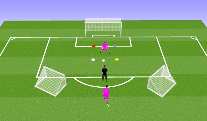 Football/Soccer Session Plan Drill (Colour): Footwork + Handling