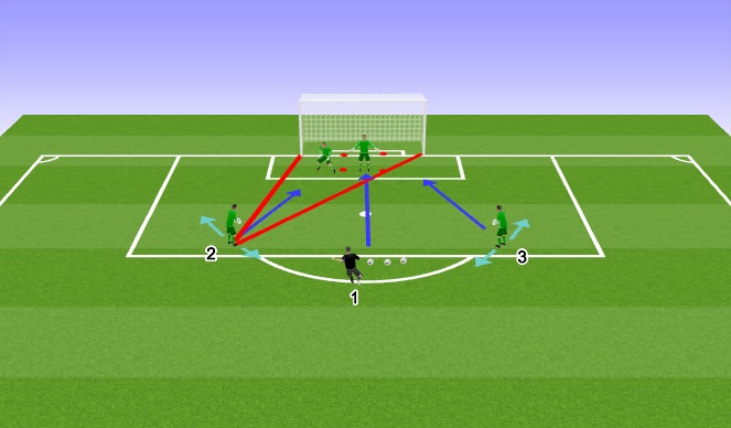 Football/Soccer Session Plan Drill (Colour): Footwork/Handling/ Anglle Play