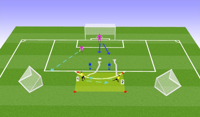 Football/Soccer Session Plan Drill (Colour): 1v1 Decision Making