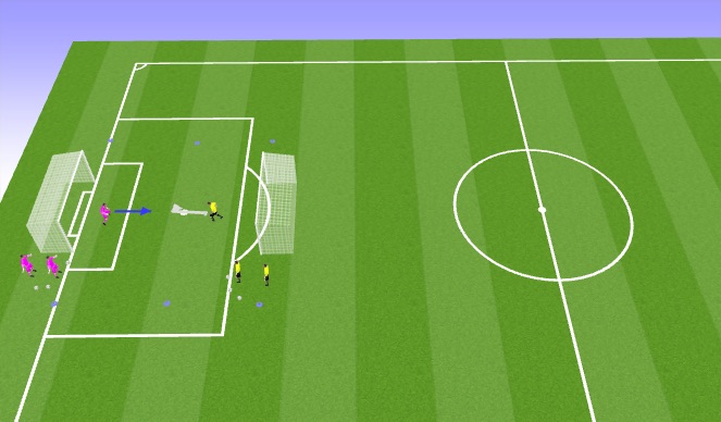 Football/Soccer Session Plan Drill (Colour): 1v1 Wars