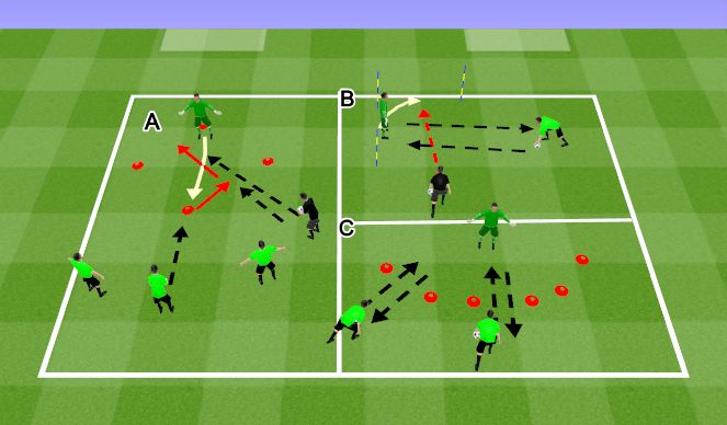Futsal Session Plan Drill (Colour): Footwork + Handling Activation