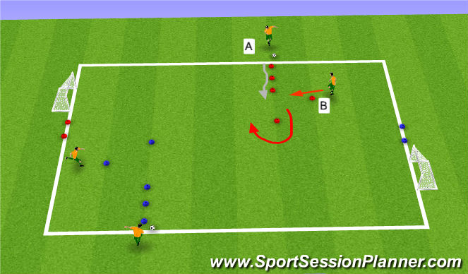 Football/Soccer Session Plan Drill (Colour): 1v0 to goal