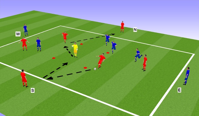 Football/Soccer Session Plan Drill (Colour): North South Passing & Possession Game