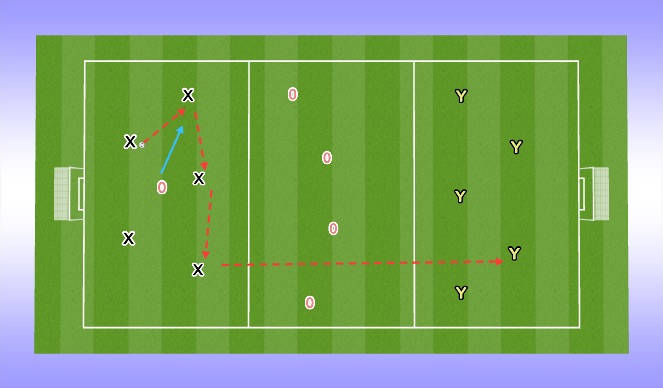 Football/Soccer: Ball Progression Through Lines (Academy: Playing through  the thirds, Academy Sessions)