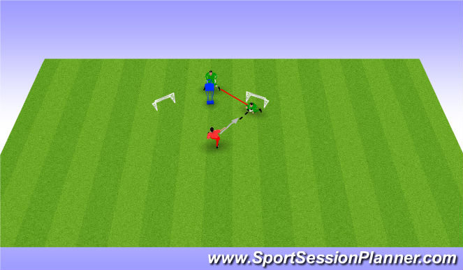 Football/Soccer Session Plan Drill (Colour): Screen 3