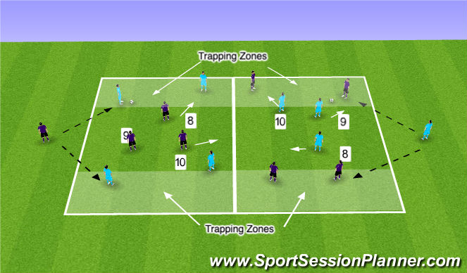 Football/Soccer Session Plan Drill (Colour): Group Game: The Trap