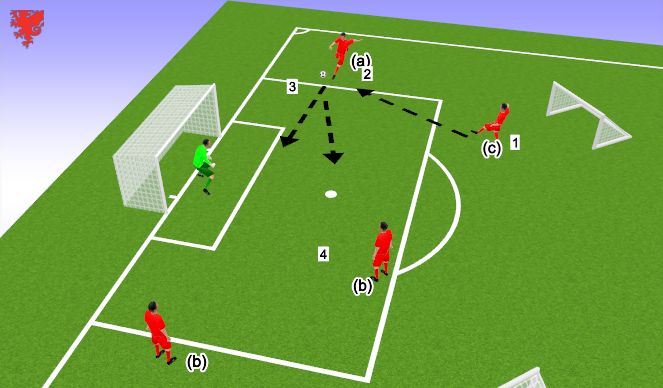 Football/Soccer Session Plan Drill (Colour): Screen 6
