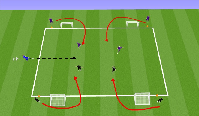 Football/Soccer Session Plan Drill (Colour): Basic 2v2 Technical