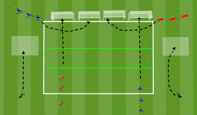 Football/Soccer Session Plan Drill (Colour): Station #2 - Ajax Passing-Shooting2