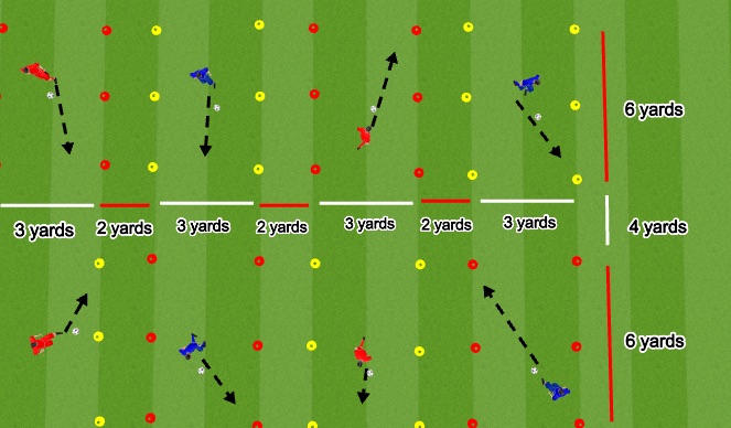 Football/Soccer Session Plan Drill (Colour): Station #3 - Ball manipulation