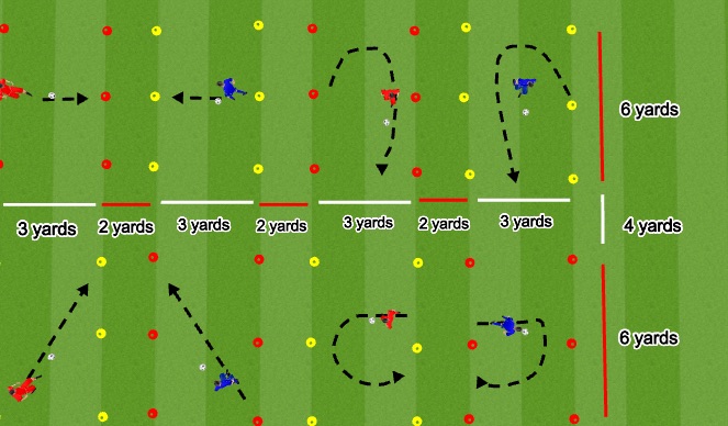 Football/Soccer Session Plan Drill (Colour): Station #3 - Ball manipulation 