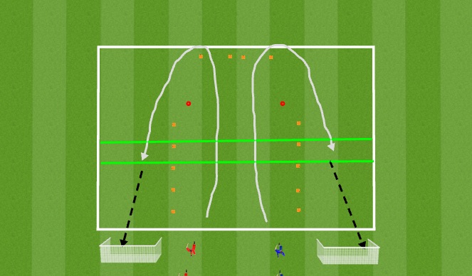 Football/Soccer Session Plan Drill (Colour): Station #4 - Running with the ball