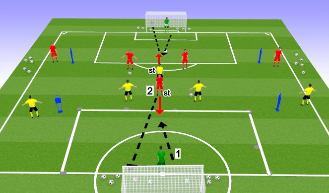 Football/Soccer Session Plan Drill (Colour): Intro 2 St and 2 gk