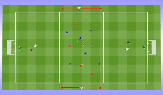 Football/Soccer Session Plan Drill (Colour): Conditioned Game