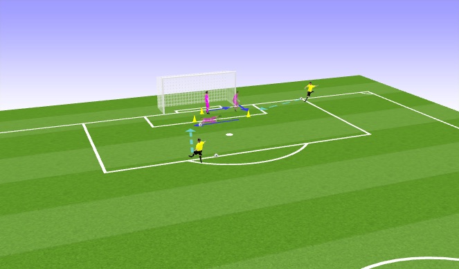 Football/Soccer Session Plan Drill (Colour): Station 3 -Shots