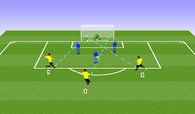Football/Soccer Session Plan Drill (Colour): reactions